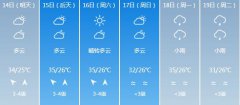 海口5月14日-19日期间天气