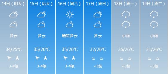 快讯！海南气象台发布海口5月14日-19日期间天气预报