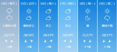 武汉5月14日-19日期间天气