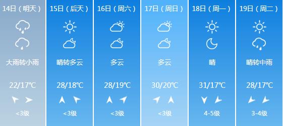 快讯！湖北气象台发布武汉5月14日-19日期间天气预报