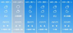 北京气象台发布5月14日-