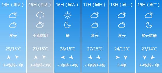 快讯！北京气象台发布5月14日-19日期间天气预报