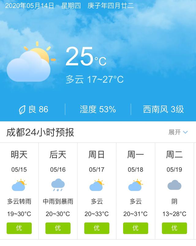 天气快讯！四川成都明天5月15日起未来五天天气预报