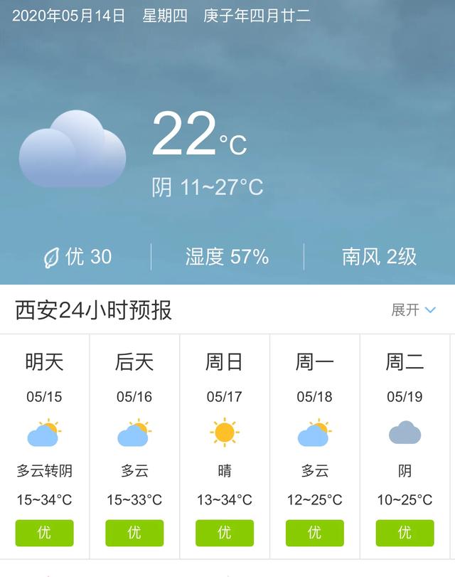 天气快讯！陕西西安明天5月15日起未来五天天气预报