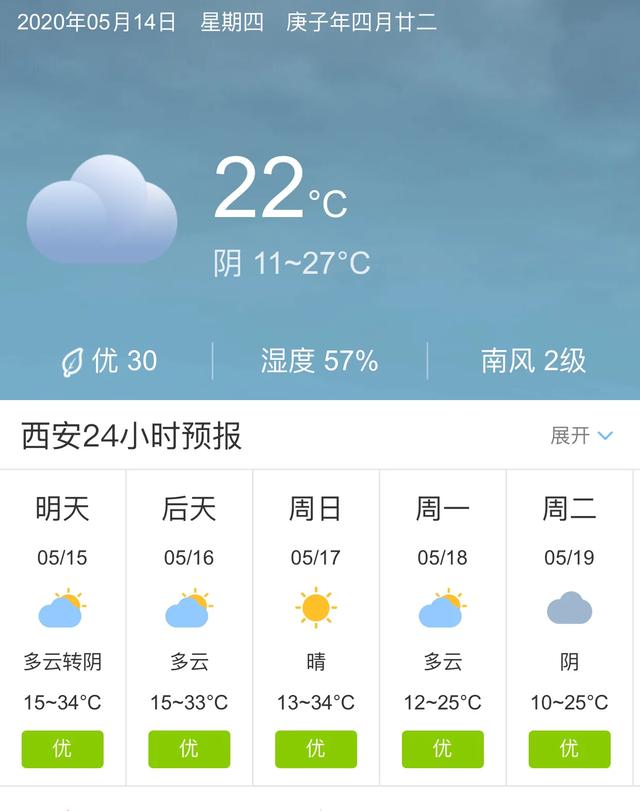 天气快讯！陕西西安明天5月15日起未来五天天气预报
