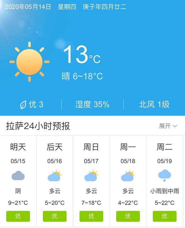 天气快讯！西藏拉萨明天5月15日起未来五天天气预报