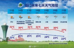 15日之后，厦门将迎来连续