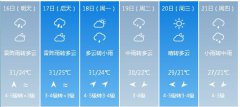 厦门市5月16日—21日期间天