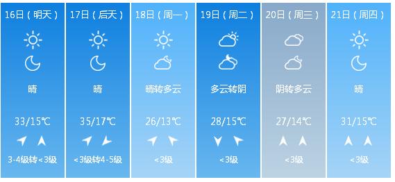 快讯！陕西省气象台发布西安市5月16日—21日期间天气预报