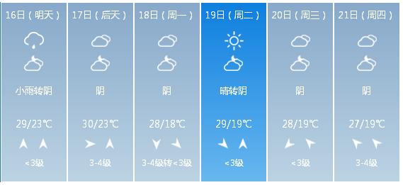 快讯！上海市气象台发布5月16日—21日期间天气预报
