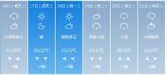 重庆市5月16日—21日期间天