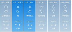 重庆市5月16日—21日期间天