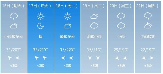 快讯！重庆市气象台发布5月16日—21日期间天气预报