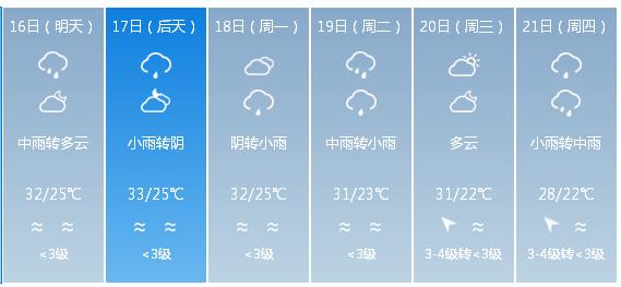 快讯！福建省气象台发布漳州市5月16日—21日期间天气预报