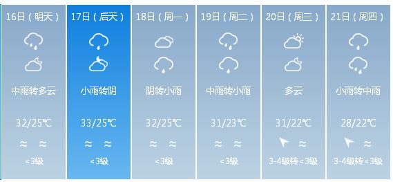 快讯！福建省气象台发布漳州市5月16日—21日期间天气预报