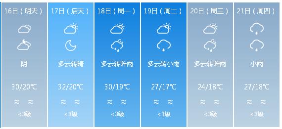 快讯！四川省气象台发布成都市5月16日—21日期间天气预报