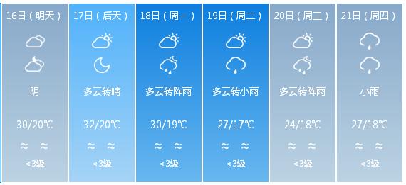 快讯！四川省气象台发布成都市5月16日—21日期间天气预报