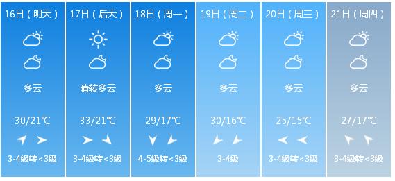 快讯！安徽省气象台发布合肥市5月16日—21日期间天气预报