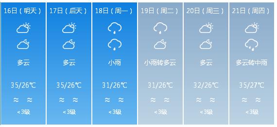 快讯！海南省气象台发布海口市5月16日—21日期间天气预报