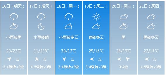 快讯！浙江省气象台发布杭州市5月16日—21日期间天气预报