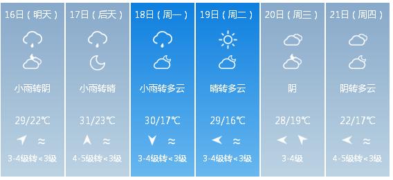 快讯！浙江省气象台发布杭州市5月16日—21日期间天气预报