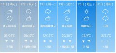 长春市5月16日—21日期间天