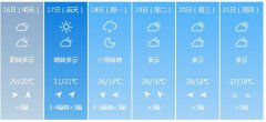 武汉市5月16日—21日期间天