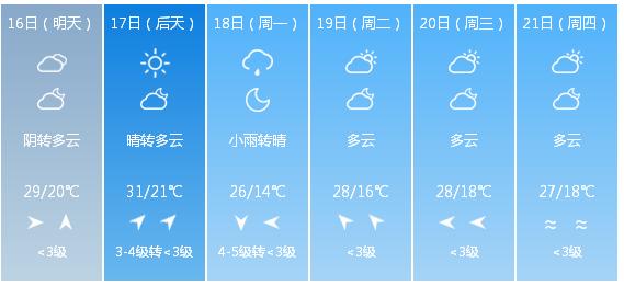 快讯！湖北省气象台发布武汉市5月16日—21日期间天气预报