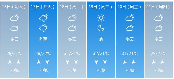 快讯！湖南省气象台发布长沙市5月16日—21日期间天气预报