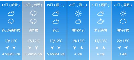 快讯！辽宁省气象台发布大连市5月17日—22日期间天气预报