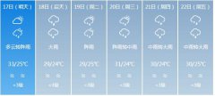 中山市5月17日—22日期间天
