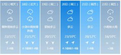 沈阳市5月17日—22日期间天