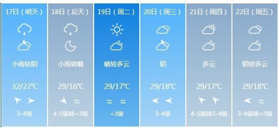 快讯！浙江省气象台发布杭州市5月17日—22日期间天气预报