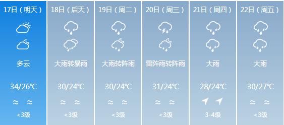 快讯！广东省气象台发布东莞市5月17日—22日期间天气预报