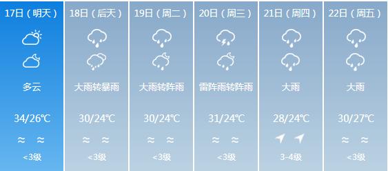 快讯！广东省气象台发布东莞市5月17日—22日期间天气预报