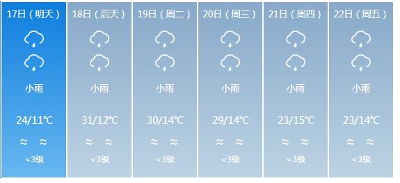 快讯！云南省气象台发布昭通市5月17日—22日期间天气预报