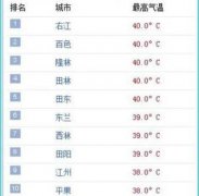 南方大部地区温度急剧上