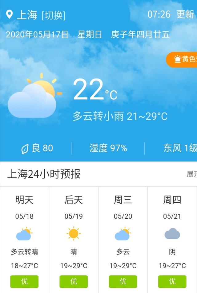 快讯！上海市气象台发布5月18日--21日期间天气预报