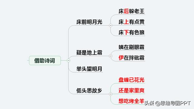 如何提高口才的逻辑？如何让内容更有趣？4个实用技巧，5分钟学会