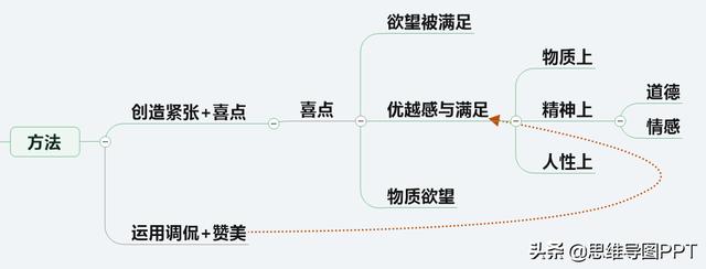 如何提高口才的逻辑？如何让内容更有趣？4个实用技巧，5分钟学会