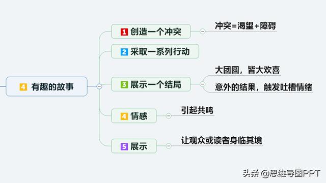 如何提高口才的逻辑？如何让内容更有趣？4个实用技巧，5分钟学会