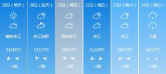 景德镇5月19日-23日期间天