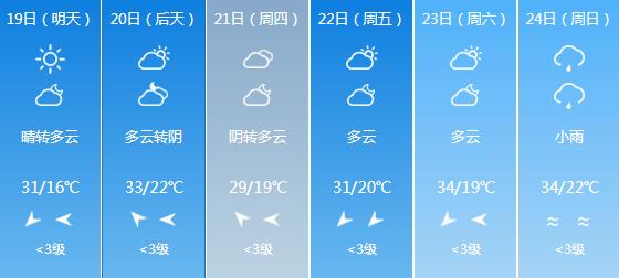 快讯！江西气象台发布景德镇5月19日-23日期间天气预报