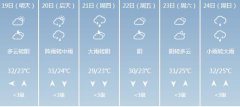 柳州5月19日-23日期间天气