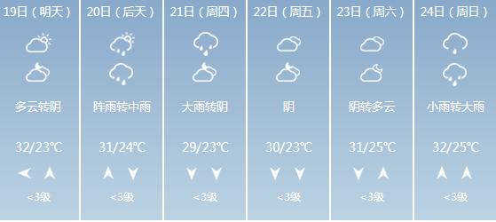 快讯！广西气象台发布柳州5月19日-23日期间天气预报
