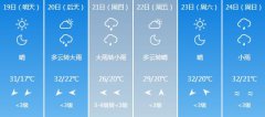 抚州5月19日-23日期间天气