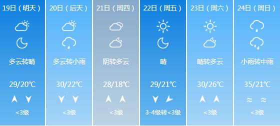 快讯！江西气象台发布九江5月19日-23日期间天气预报