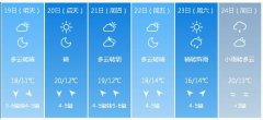 大连市5月19日—24日期间天