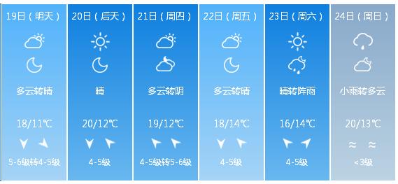 快讯！辽宁省气象台发布大连市5月19日—24日期间天气预报