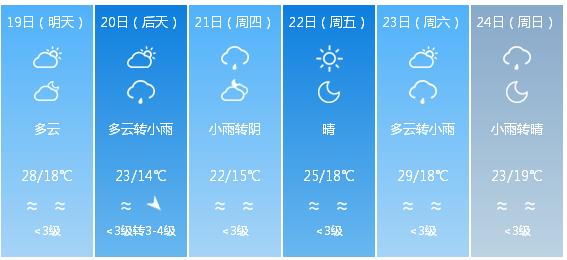 快讯！新疆气象台发布乌鲁木齐5月19日—24日期间天气预报